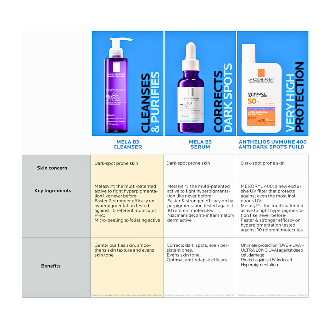La Roche-Posay Mela B3 Cleanser – 200ml - Kodomo store