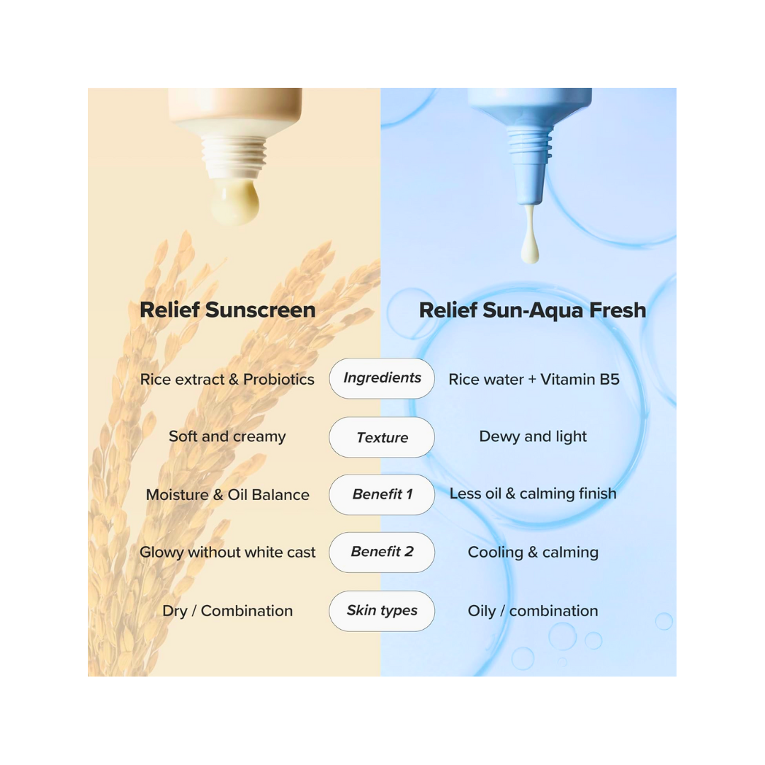Beauty of Joseon Relief Sun: SPF50+ Sunscreen for Sensitive Skin