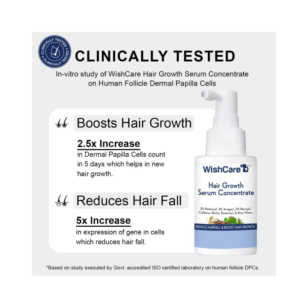 WishCare Hair Growth Serum – Redensyl, Anagain, Biotin (30ml) - Kodomo store
