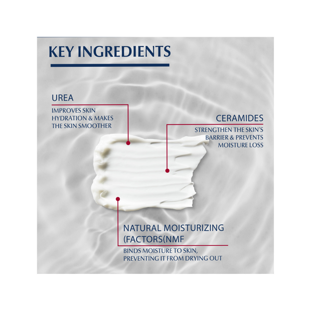 Eucerin Intensive 10% Urea Treatment Lotion – Dermatologically Proven - Kodomo store
