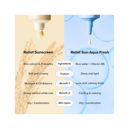 Beauty of Joseon Relief Sun: SPF50+ Sunscreen for Sensitive Skin