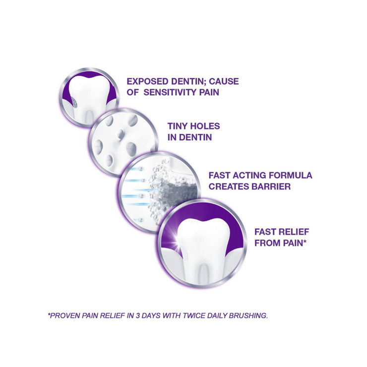 Sensodyne Rapid Action Toothpaste 75 ml - Kodomo store